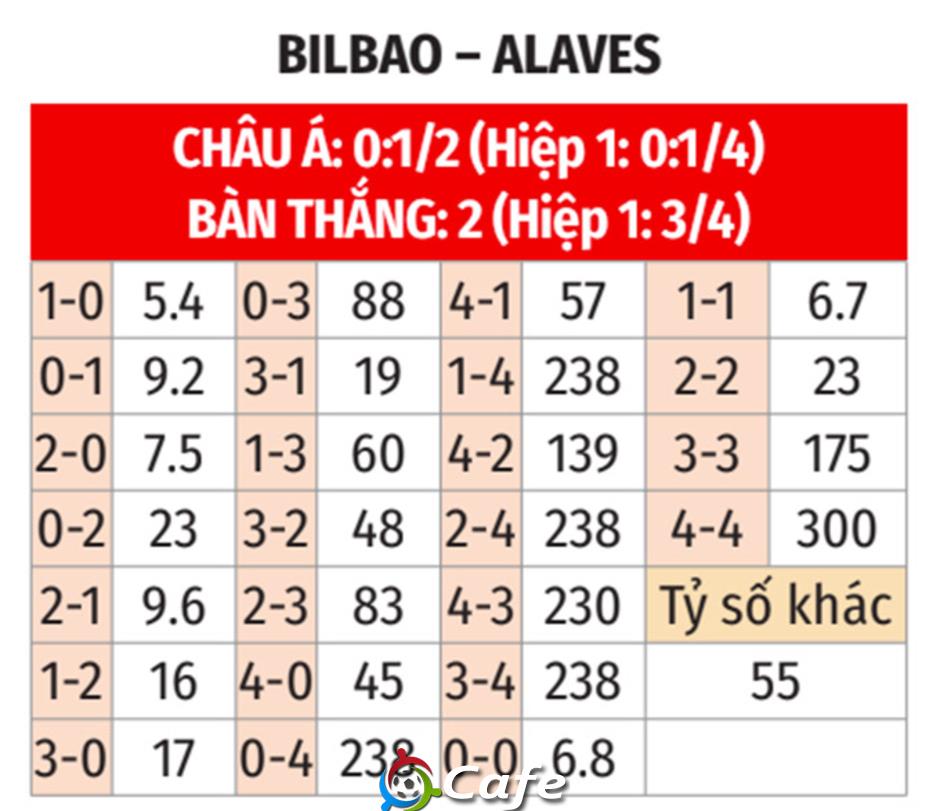 Nhận định bóng đá Bilbao vs Alaves, 23h30 ngày 11/5: Alaves phá dớp ở xứ Basque