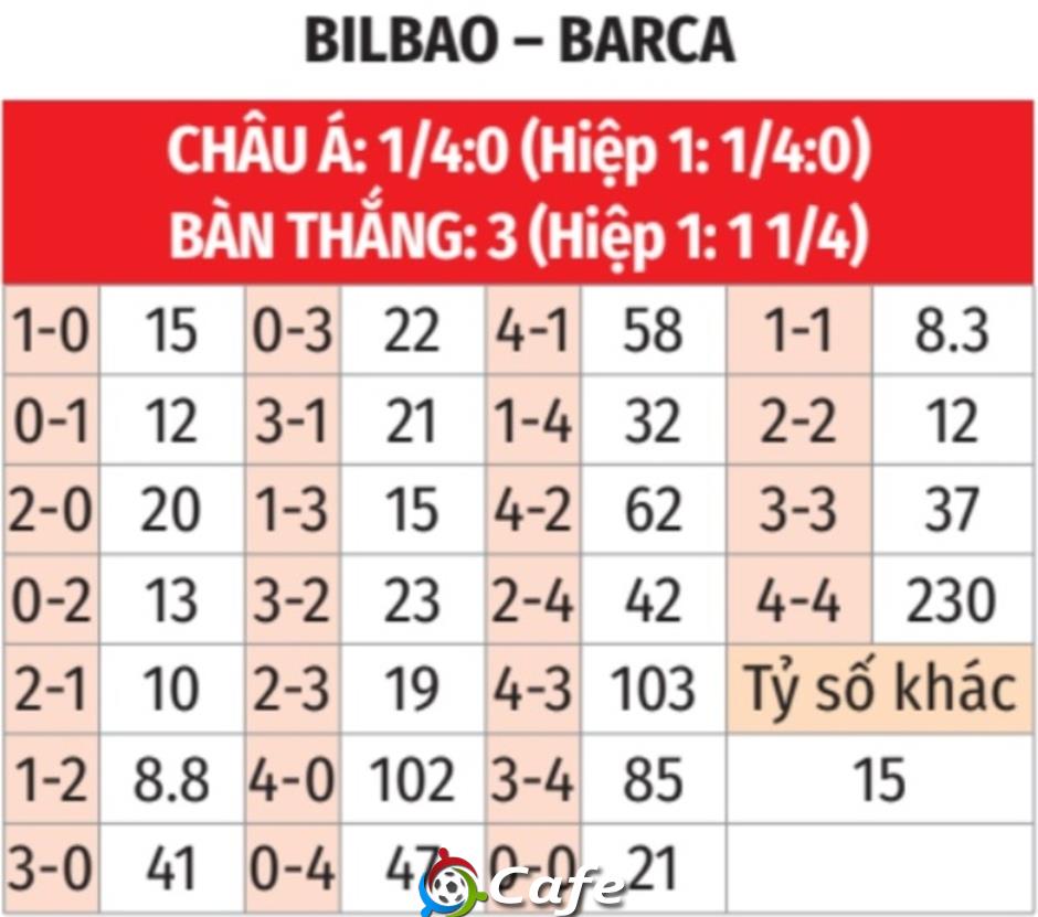 Nhận định bóng đá Bilbao vs Barca, 02h00 ngày 26/5: Bất phân thắng bại