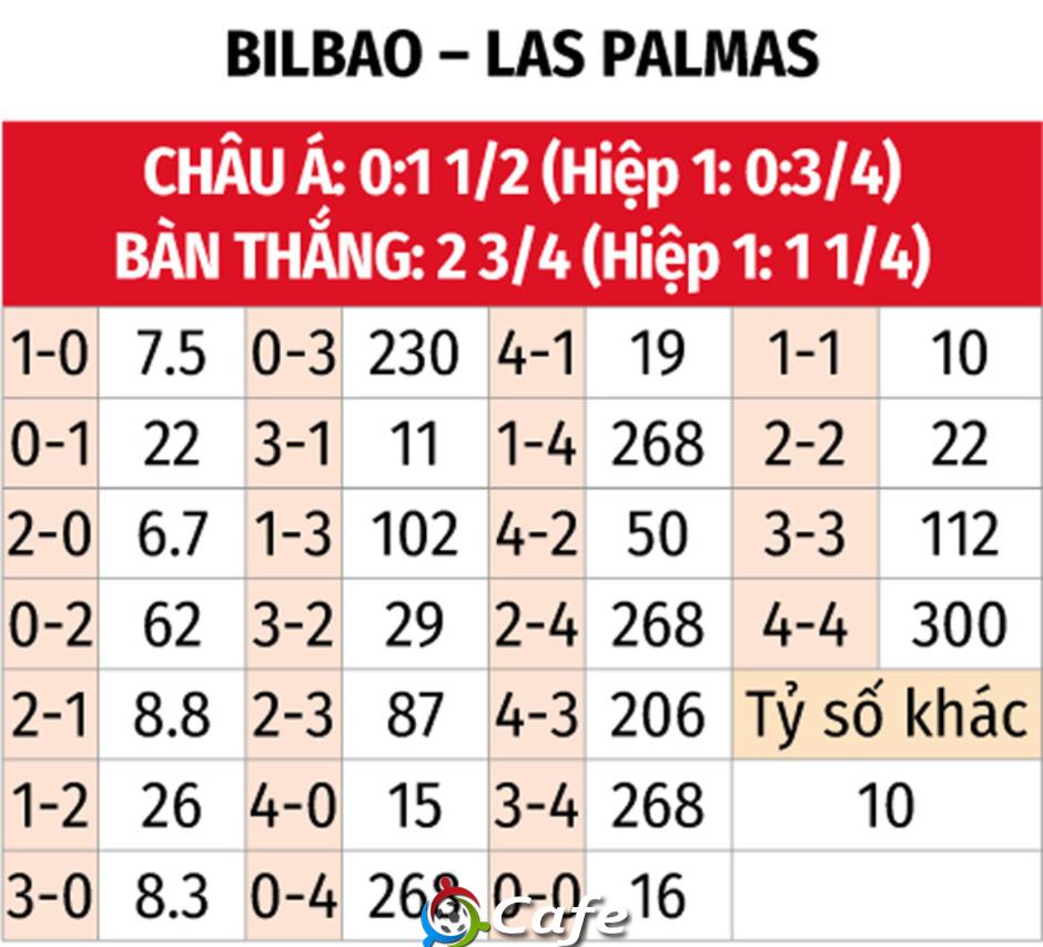Nhận định bóng đá Bilbao vs Las Palmas, 00h00 ngày 24/4: Giữ sức chờ MU Nhận định bóng đá Bilbao vs Las Palmas, 00h00 ngày 24/4: Giữ sức chờ MU