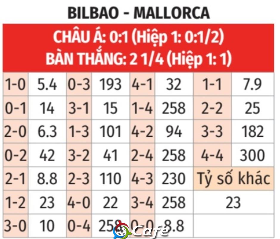 Nhận định bóng đá Bilbao vs Mallorca, 23h30 ngày 4/10: Có Nico, có chiến thắng!