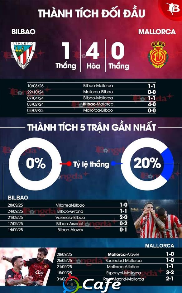 Nhận định bóng đá Bilbao vs Mallorca, 23h30 ngày 4/10: Có Nico, có chiến thắng!