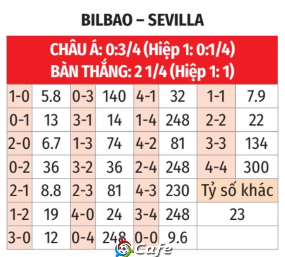 Nhận định bóng đá Bilbao vs Sevilla, 00h30 ngày 18/8: Không có bất ngờ! Nhận định bóng đá Bilbao vs Sevilla, 00h30 ngày 18/8: Không có bất ngờ!