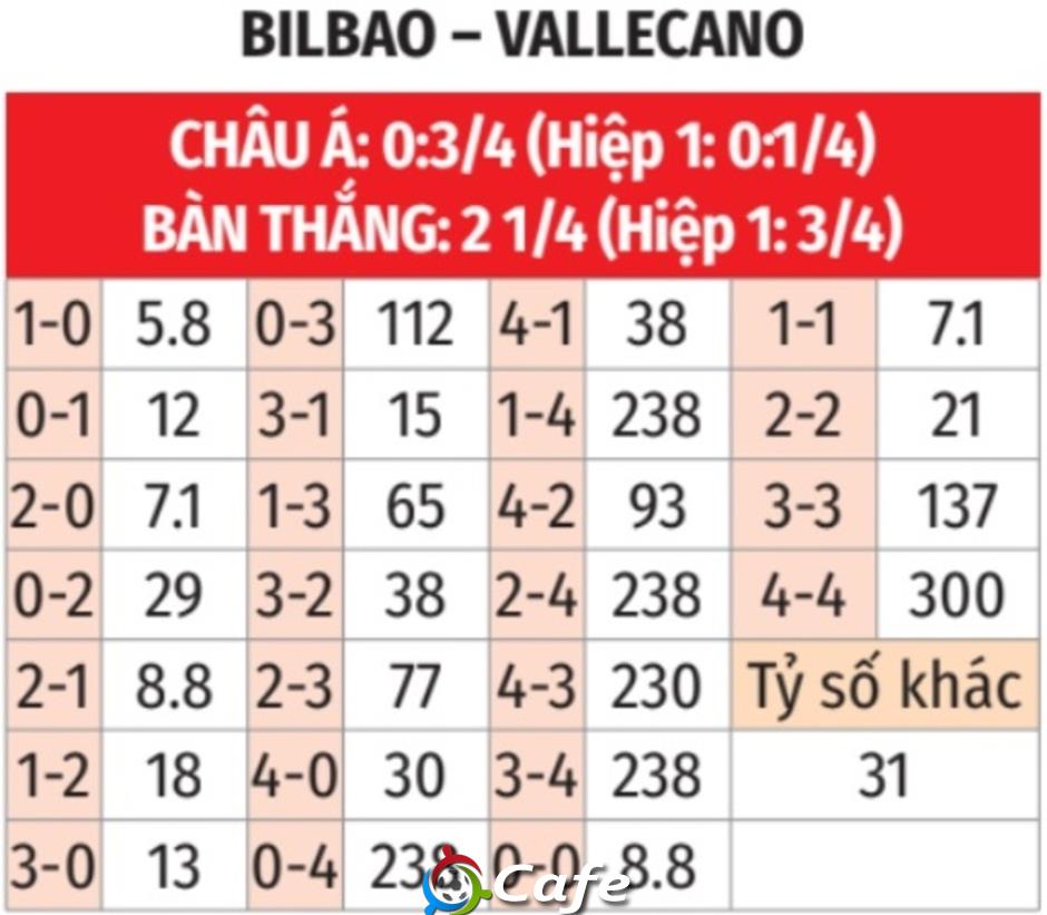 Nhận định bóng đá Bilbao vs Vallecano, 00h30 ngày 26/8: Bilbao sẽ thắng nhọc!