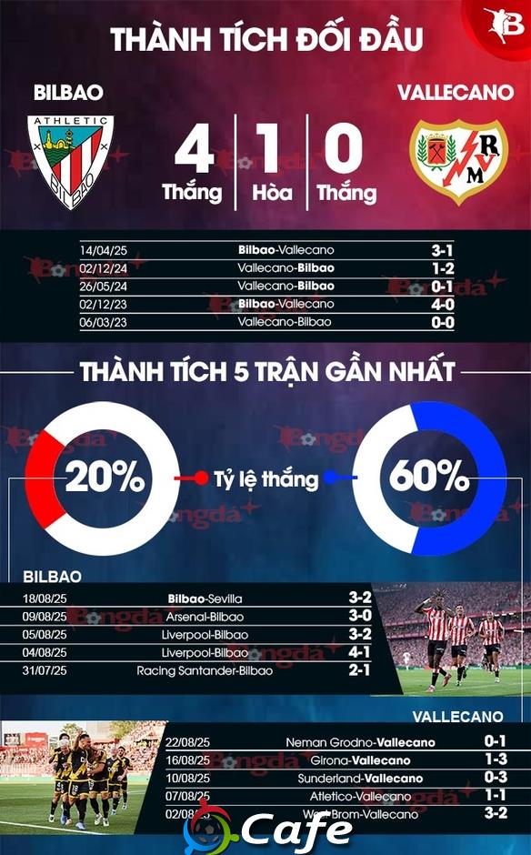 Nhận định bóng đá Bilbao vs Vallecano, 00h30 ngày 26/8: Bilbao sẽ thắng nhọc!