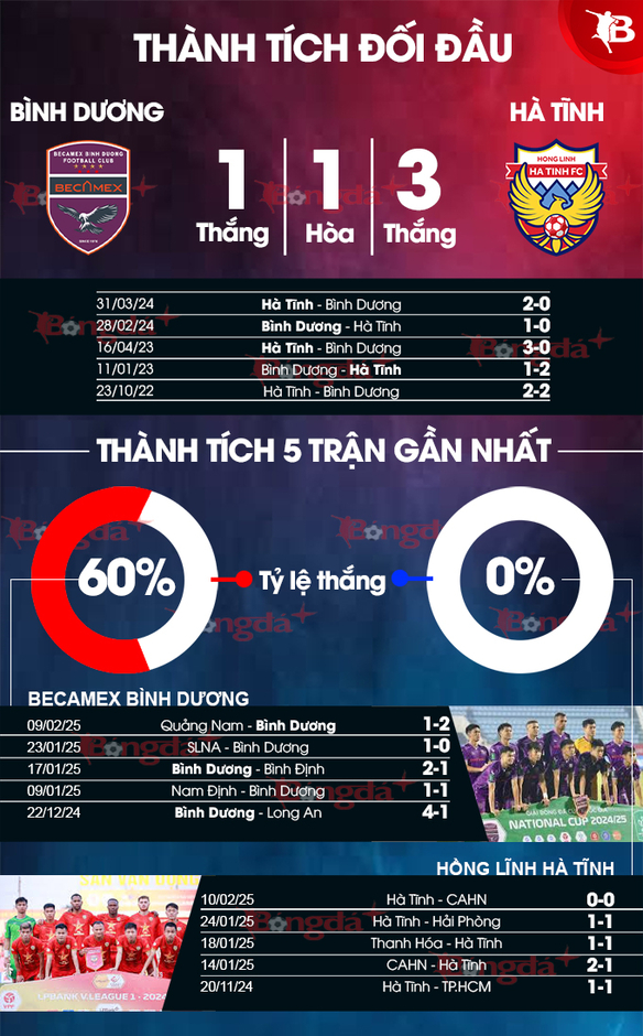 Nhận định bóng đá Bình Dương vs Hà Tĩnh, 18h00 ngày 16/2: Hòn đá tảng khó phá