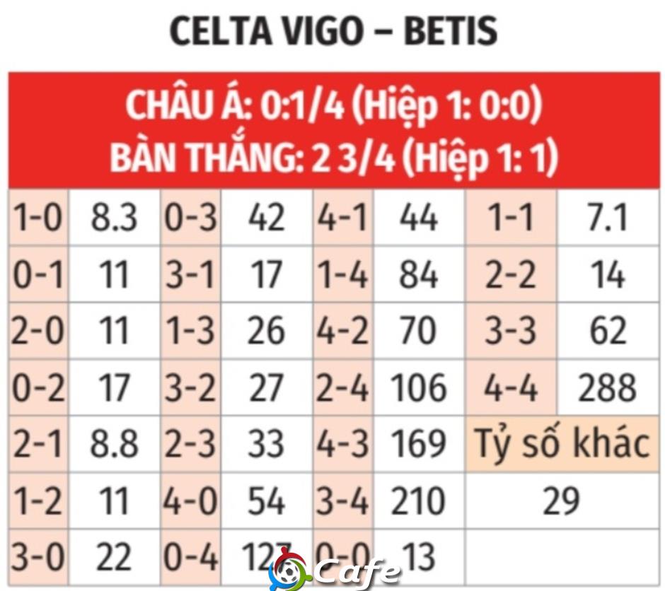 Nhận định bóng đá Celta Vigo vs Betis, 02h00 ngày 28/8: Thắng ở Balaidos