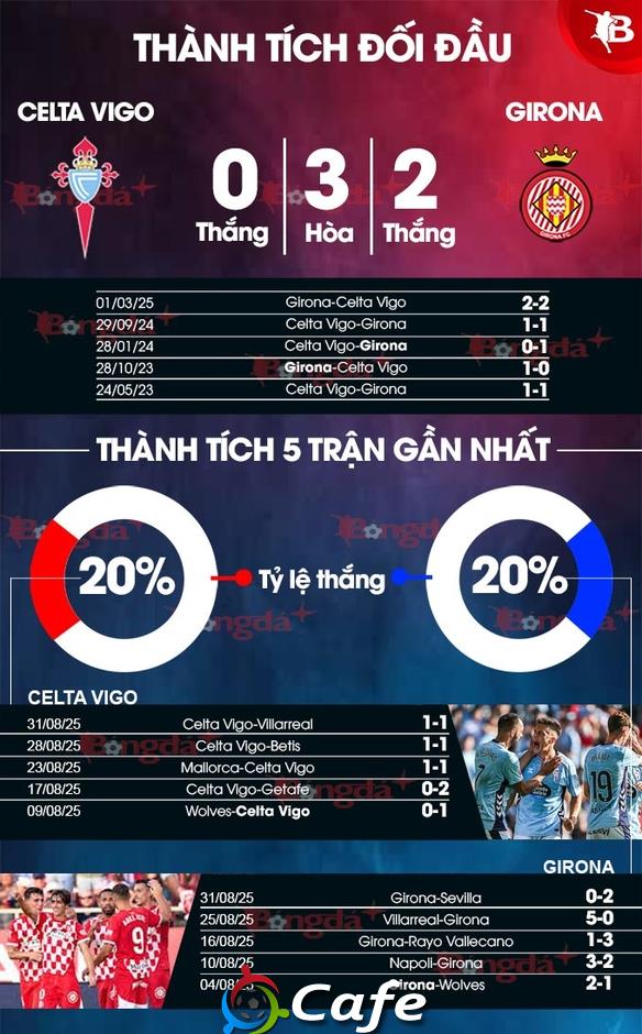 Nhận định bóng đá Celta Vigo vs Girona, 19h00 ngày 14/9: Cơ hội bằng vàng
