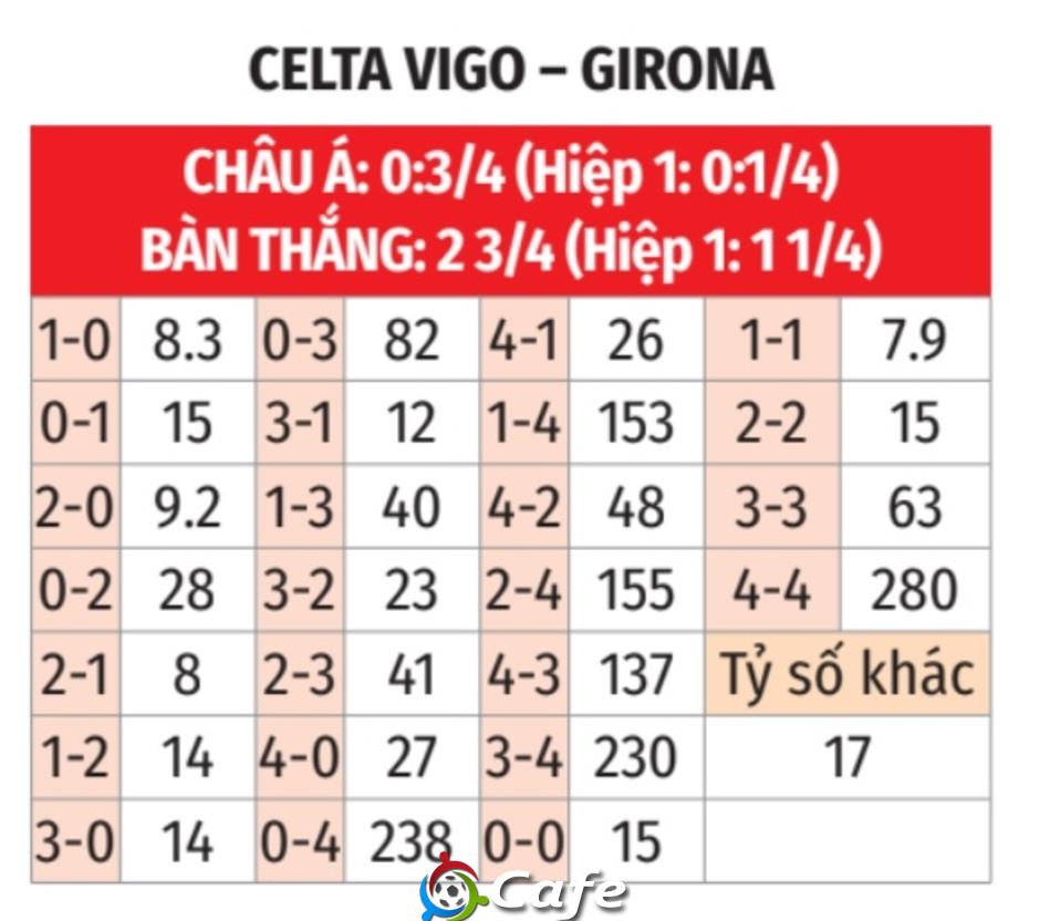 Nhận định bóng đá Celta Vigo vs Girona, 19h00 ngày 14/9: Cơ hội bằng vàng