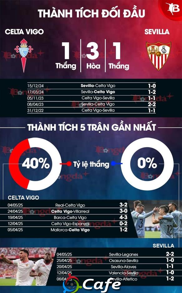 Nhận định bóng đá Celta Vigo vs Sevilla, 21h15 ngày 10/5: Củng cố vé dự Europa League