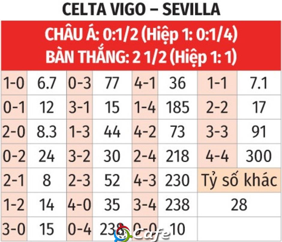 Nhận định bóng đá Celta Vigo vs Sevilla, 21h15 ngày 10/5: Củng cố vé dự Europa League