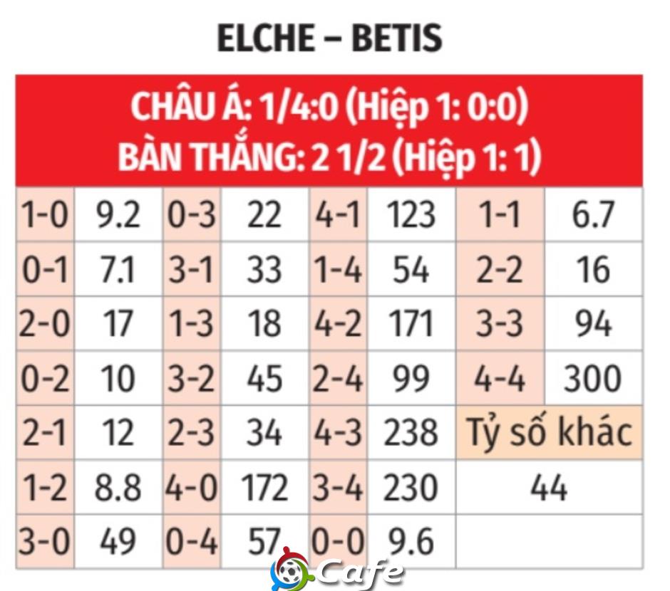 Nhận định bóng đá Elche vs Betis, 02h00 ngày 19/8: Bắt nạt tân binh