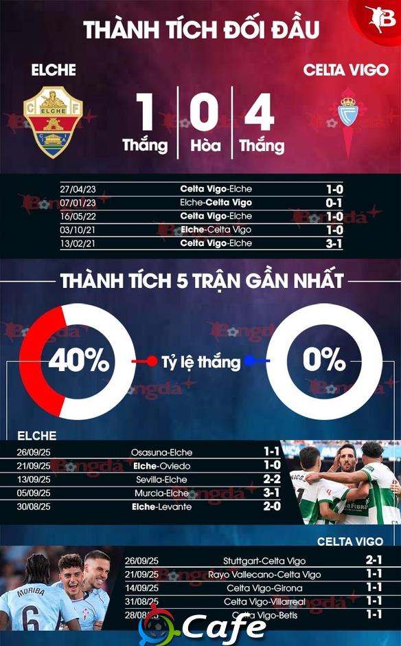 Nhận định bóng đá Elche vs Celta Vigo, 21h15 ngày 28/9: Ngựa ô sải vó
