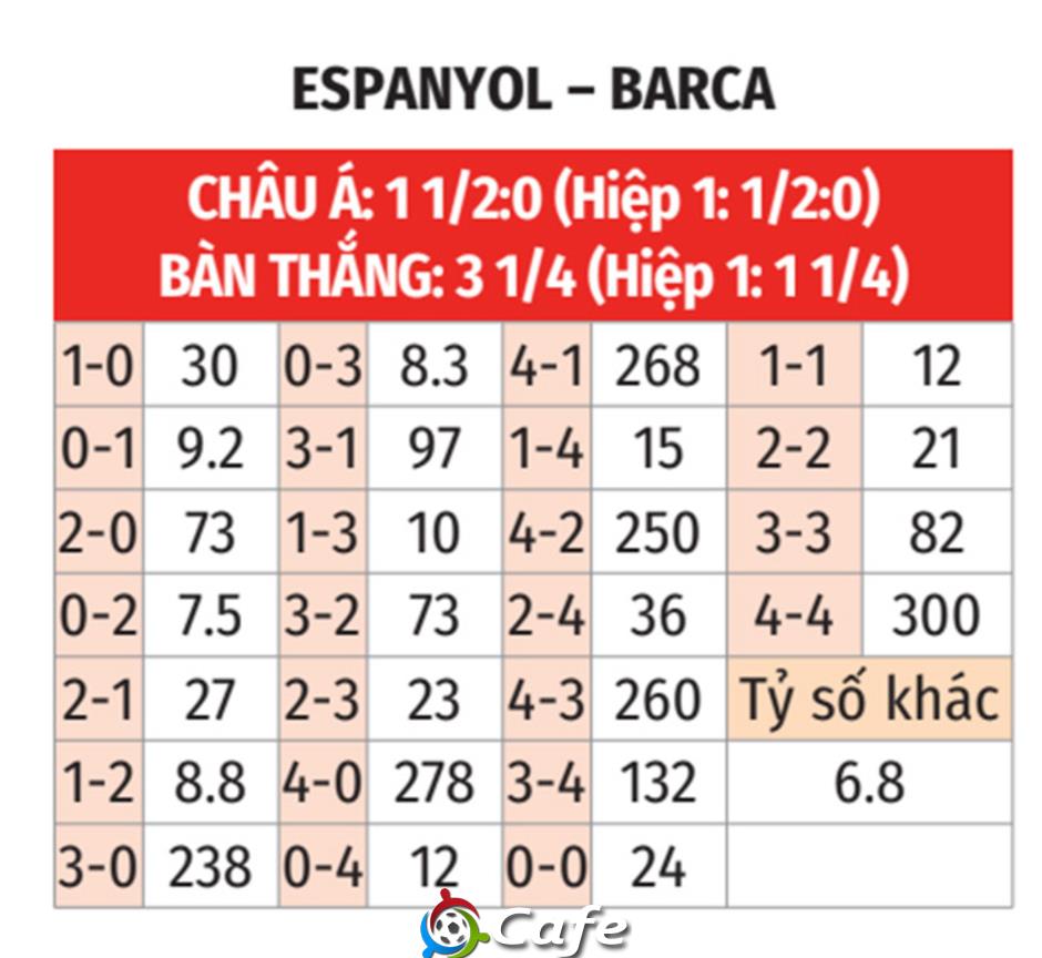 Nhận định bóng đá Espanyol vs Barca, 02h30 ngày 16/5: Rung chuông vàng Nhận định bóng đá Espanyol vs Barca, 02h30 ngày 16/5: Rung chuông vàng