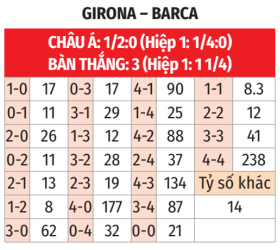 Nhận định bóng đá Girona vs Barca, 21h15 ngày 15/9: Thăng hoa cùng HLV Flick