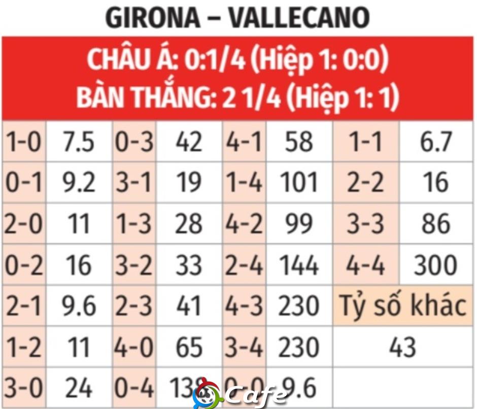 Nhận định bóng đá Girona vs Vallecano, 00h00 ngày 16/8: Xuất quân thắng lợi