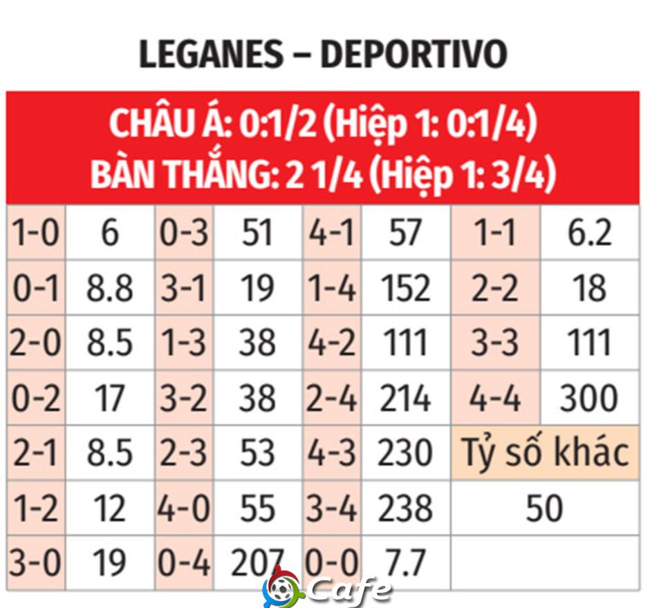 Nhận định bóng đá Leganes vs Deportivo, 02h30 ngày 2/9: Ai cũng có phần