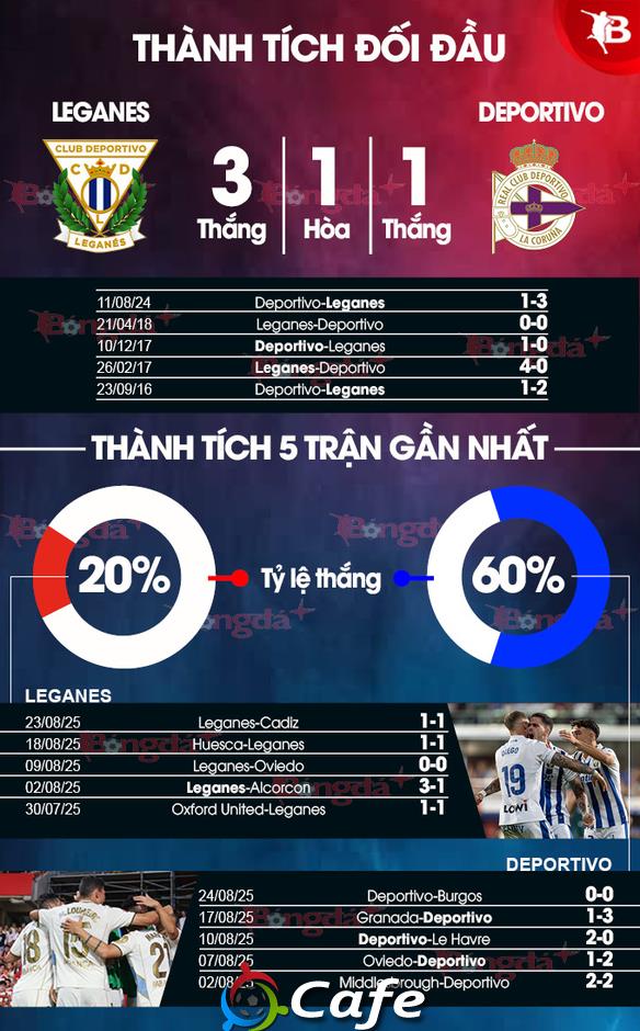 Nhận định bóng đá Leganes vs Deportivo, 02h30 ngày 2/9: Ai cũng có phần