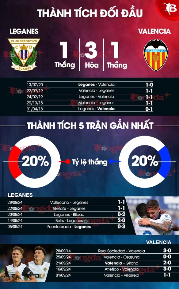 Nhận định bóng đá Leganes vs Valencia, 02h00 ngày 5/10: Hòa là đẹp