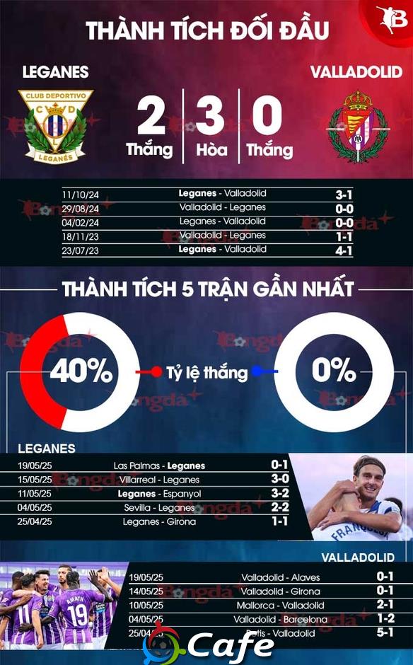 Nhận định bóng đá Leganes vs Valladolid, 23h30 ngày 24/5: Thắng để nuôi hy vọng