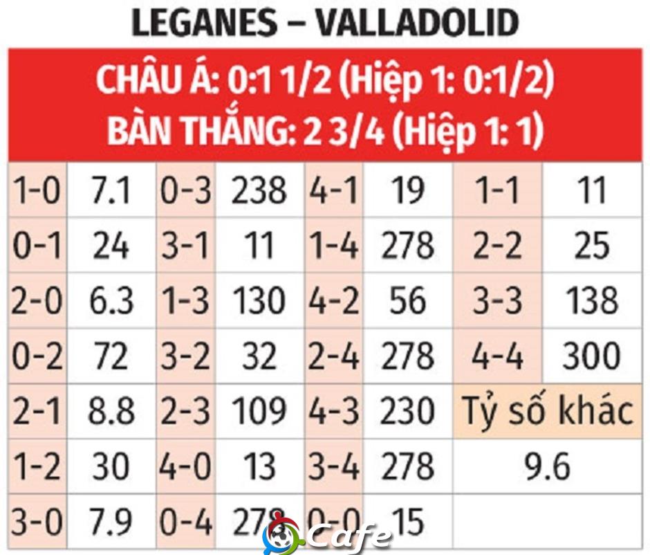 Nhận định bóng đá Leganes vs Valladolid, 23h30 ngày 24/5: Thắng để nuôi hy vọng
