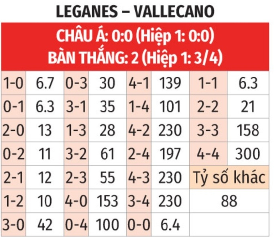 Nhận định bóng đá Leganes vs Vallecano, 03h00 ngày 1/2: Niềm vui cho đội khách