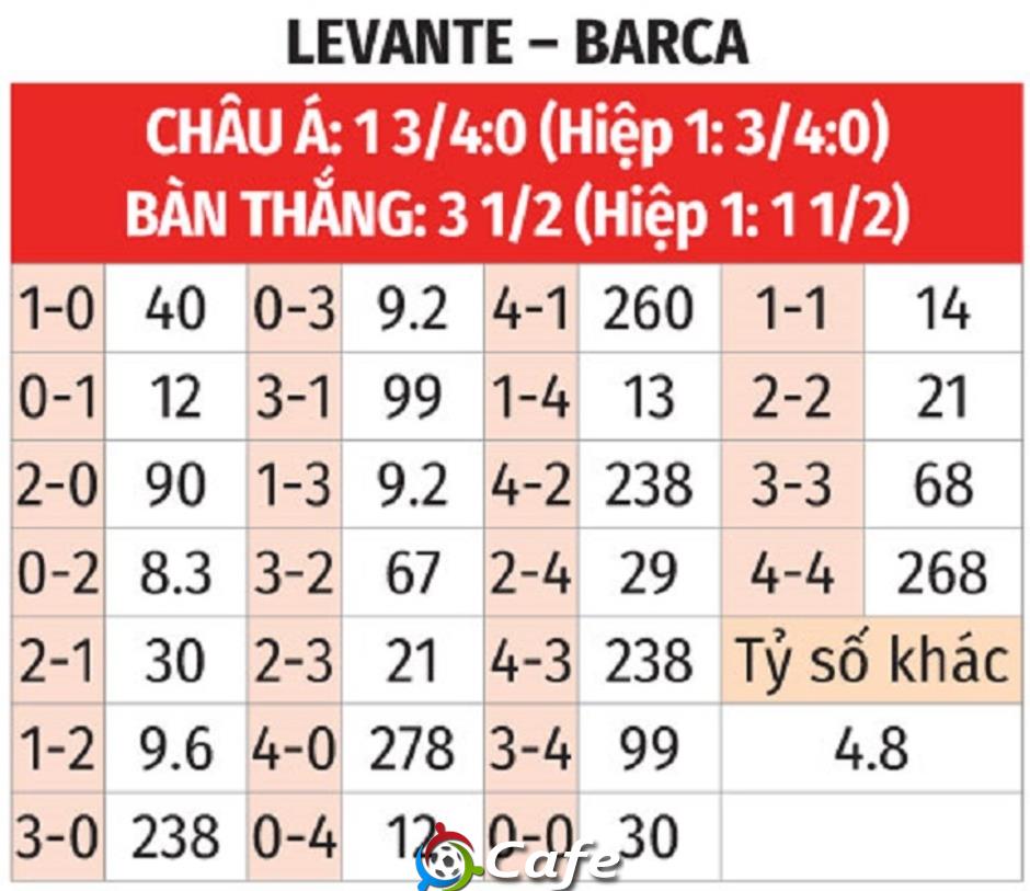 Nhận định bóng đá Levante vs Barca, 02h30 ngày 24/8: Nhà vua ra oai