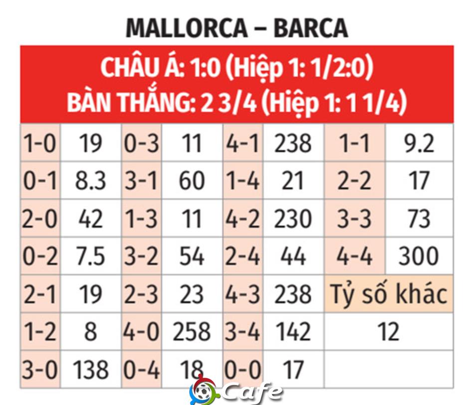 Nhận định bóng đá Mallorca vs Barca, 00h30 ngày 17/8: Ngả mũ trước nhà vua