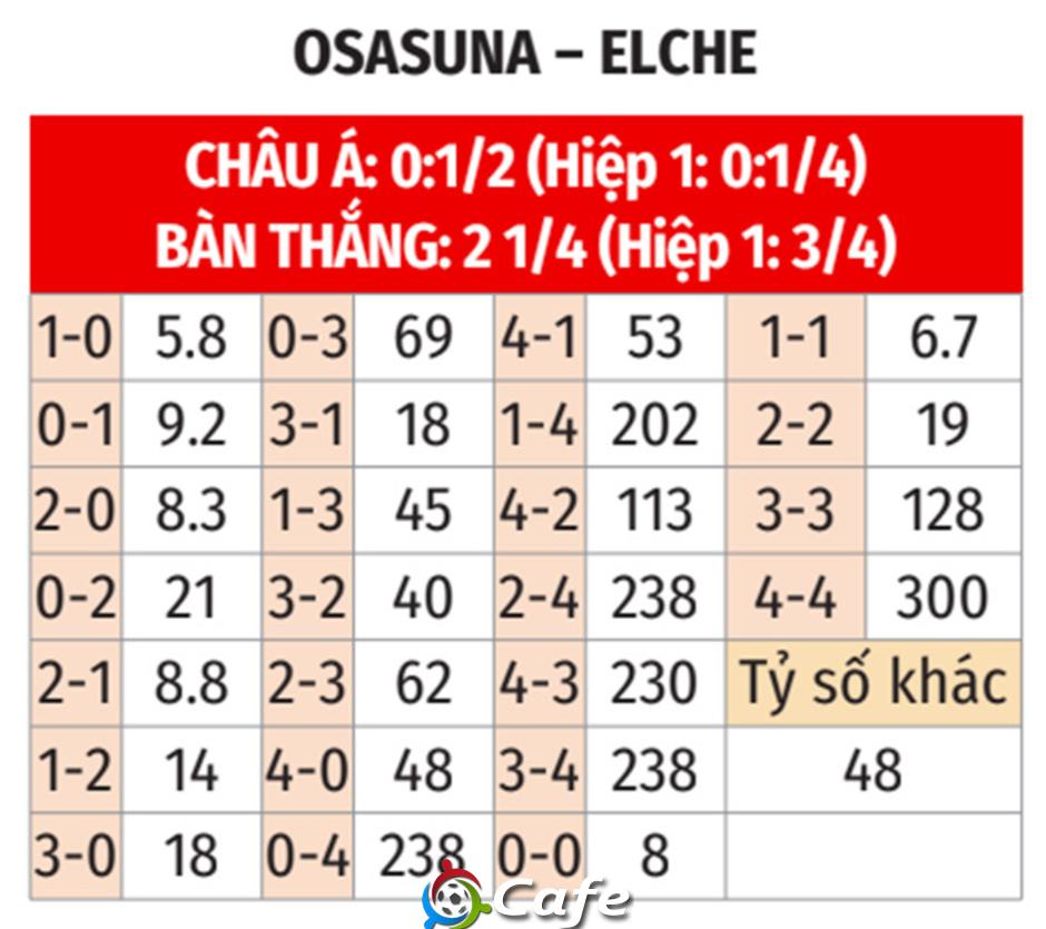 Nhận định bóng đá Osasuna vs Elche, 00h30 ngày 26/9: Có điểm ở El Sadar