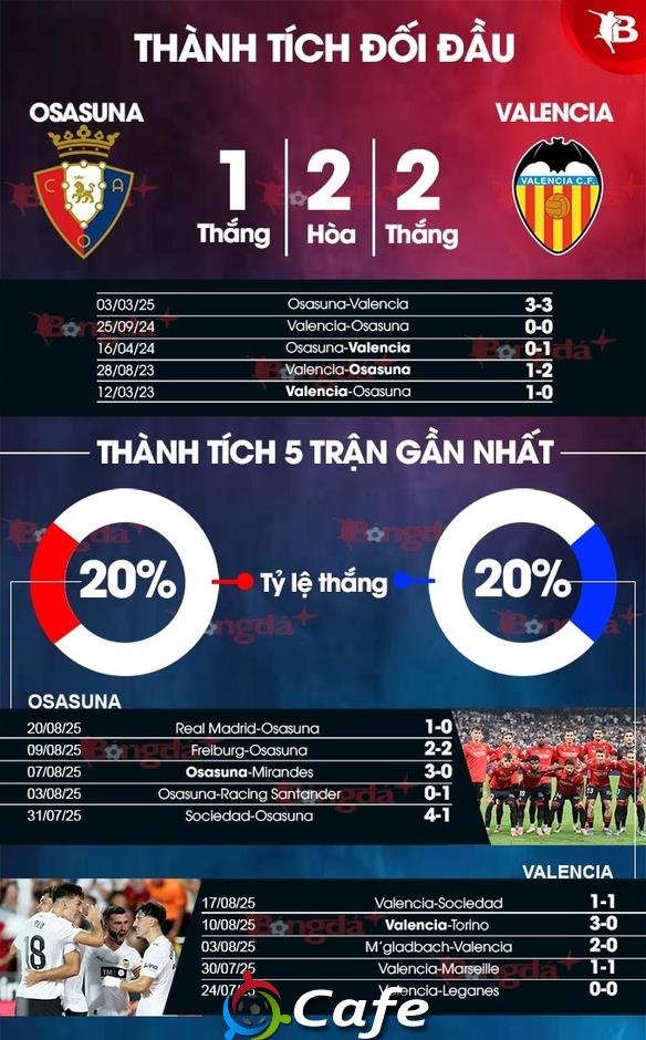 Nhận định bóng đá Osasuna vs Valencia, 22h00 ngày 24/8: Đánh sập El Sadar