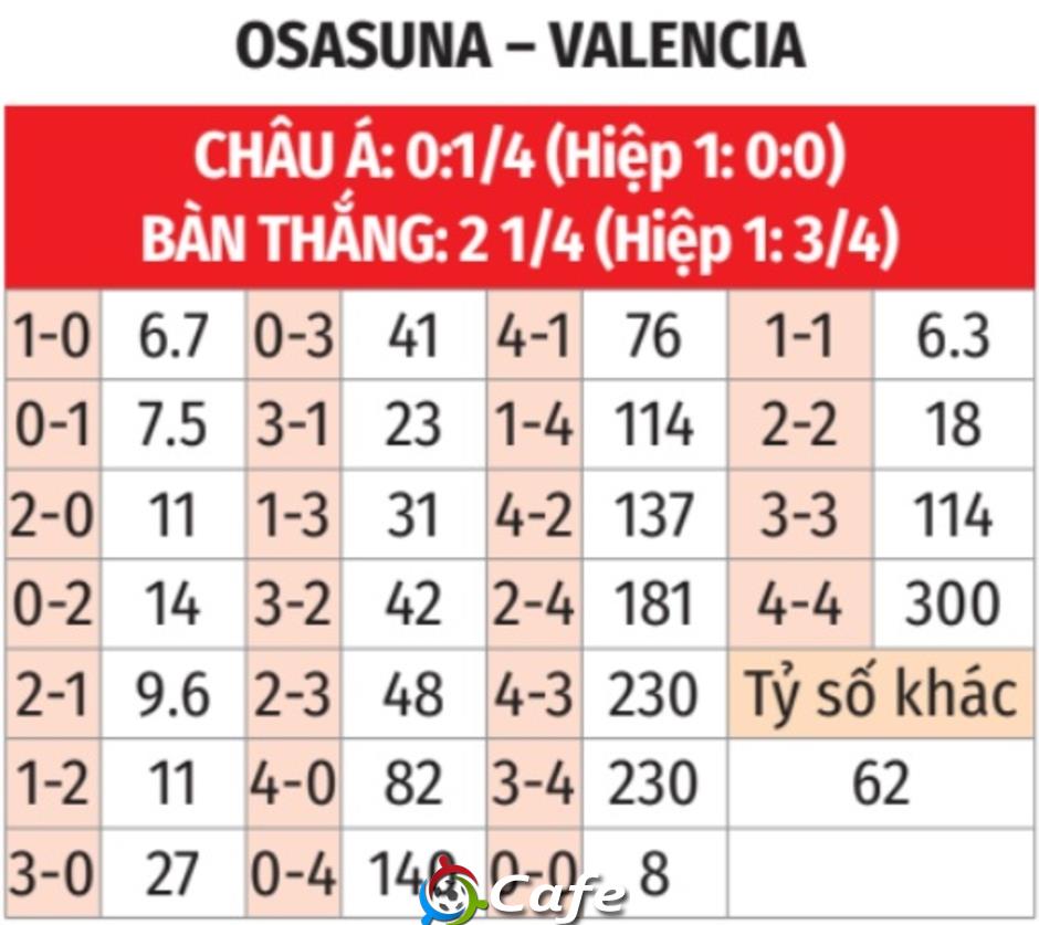 Nhận định bóng đá Osasuna vs Valencia, 22h00 ngày 24/8: Đánh sập El Sadar