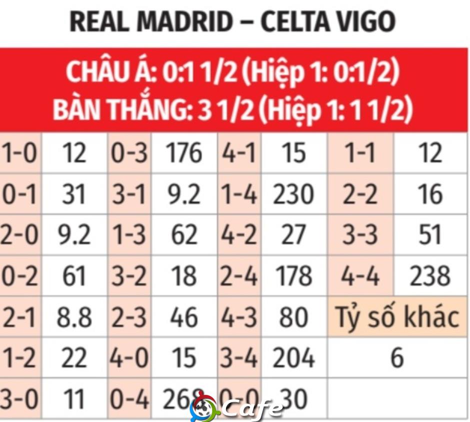 Nhận định bóng đá Real Madrid vs Celta Vigo, 19h00 ngày 4/5: Lấy đà cho El Clasico