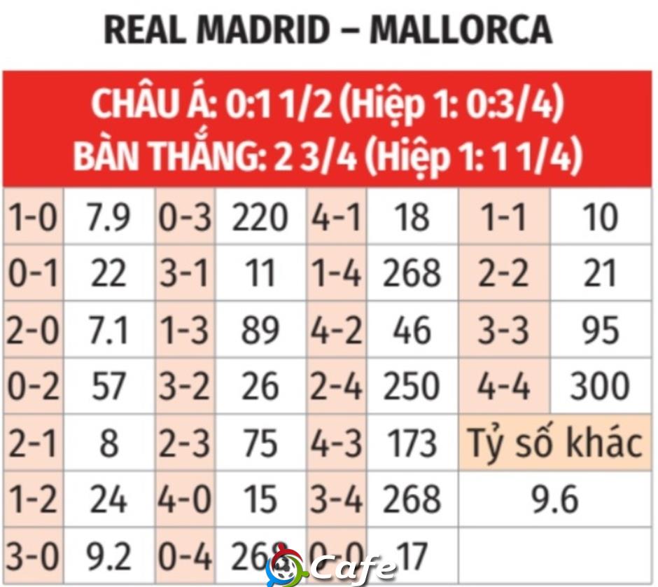 Nhận định bóng đá Real Madrid vs Mallorca, 02h30 ngày 15/5: Real Madrid khó thắng đậm!