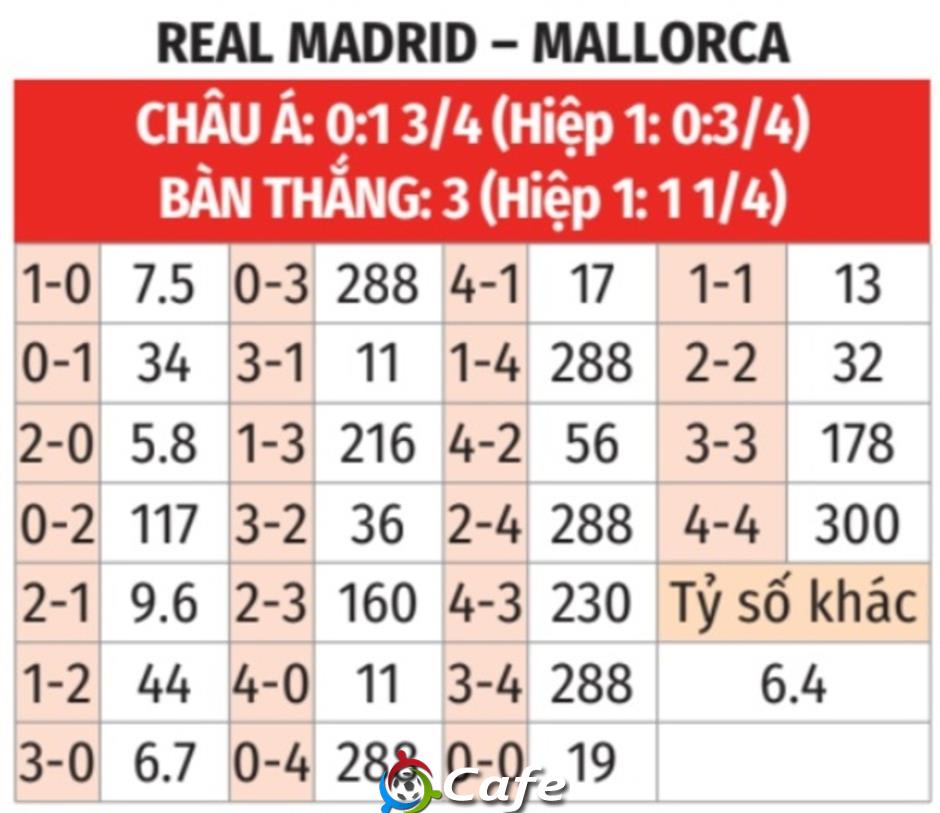 Nhận định bóng đá Real Madrid vs Mallorca, 02h30 ngày 31/8: Kền kền trắng bay cao