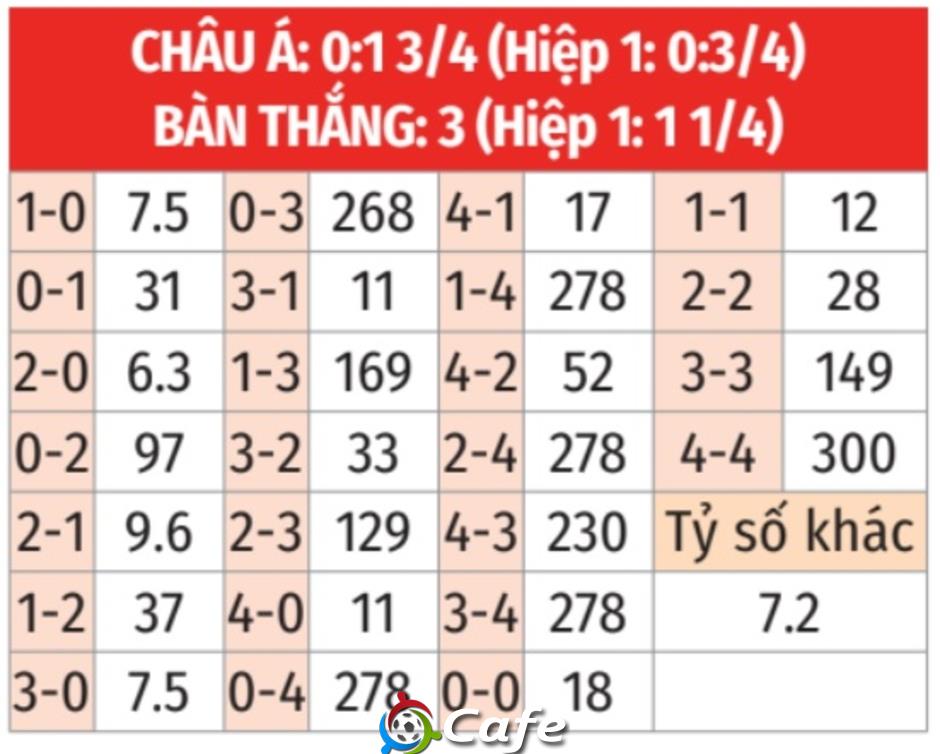Nhận định bóng đá Real Madrid vs Osasuna, 02h00 ngày 20/8: Mở màn tưng bừng!