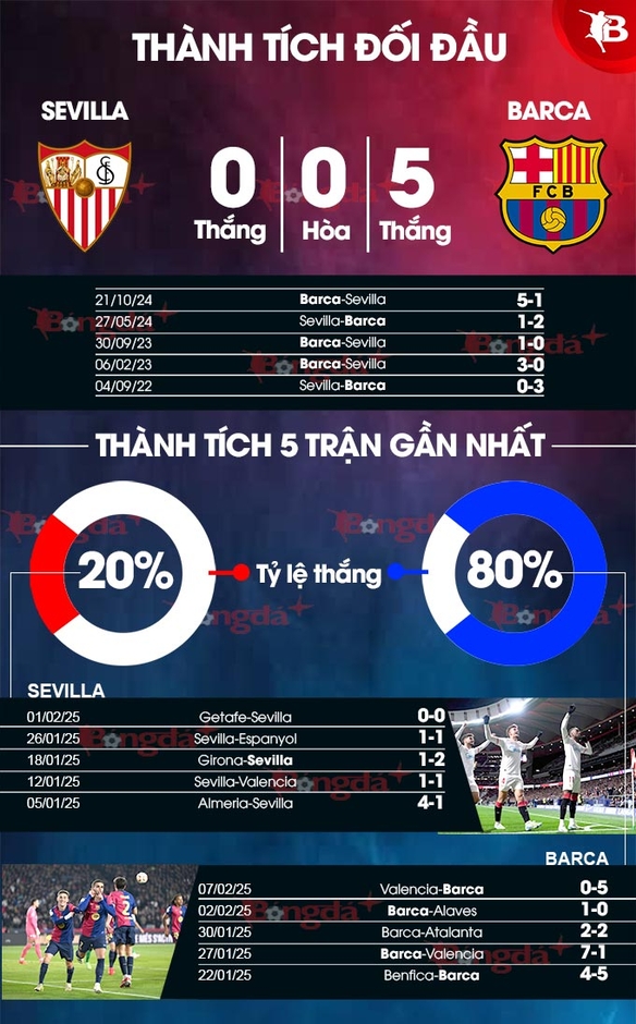 Nhận định bóng đá Sevilla vs Barca, 03h00 ngày 10/2: Tin vào Barca!