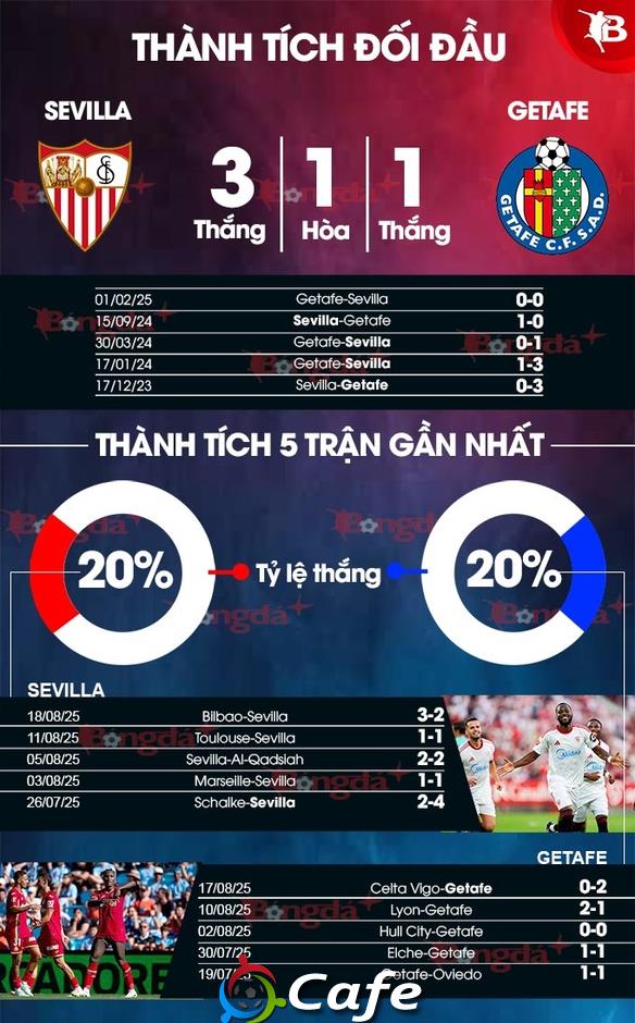 Nhận định bóng đá Sevilla vs Getafe,  02h30 ngày 26/8: Chủ nhà khó vui