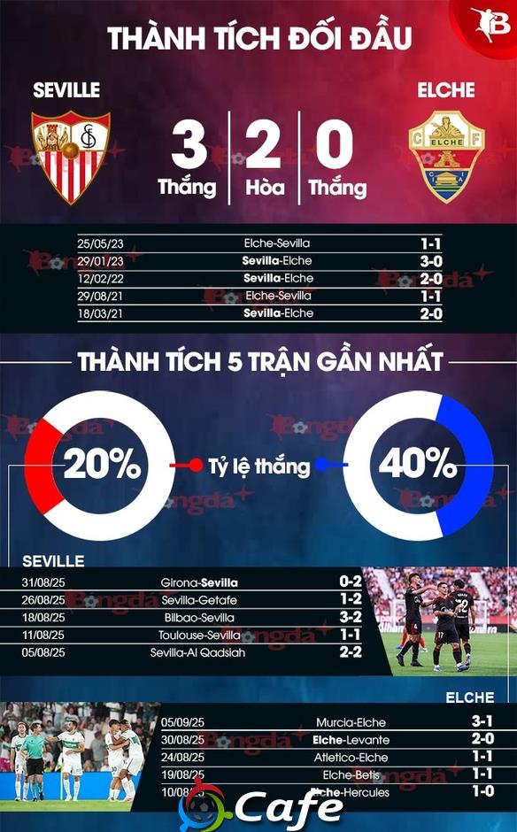 Nhận định bóng đá Seville vs Elche, 02h00 ngày 13/9: Sevilla sẽ thắng như một thói quen