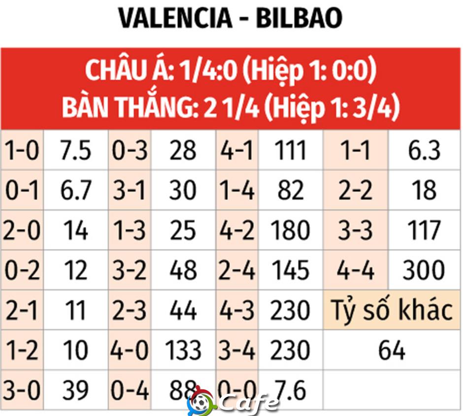 Nhận định bóng đá Valencia vs Bilbao, 02h00 ngày 21/9: Gục ngã tại 'tổ dơi'