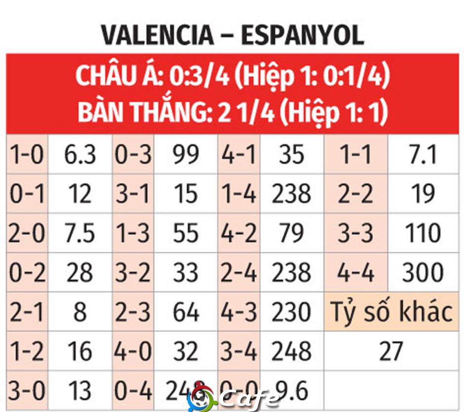 Nhận định bóng đá Valencia vs Espanyol, 00h00 ngày 23/4: 'Bầy dơi' lại lạc hướng