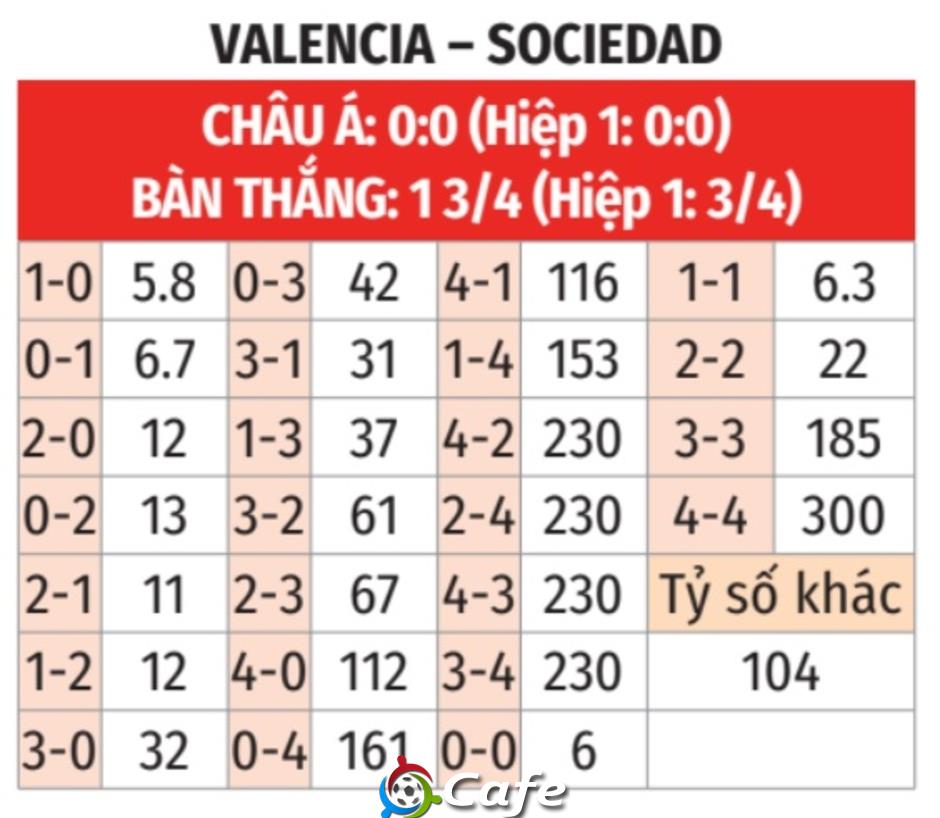 Nhận định bóng đá Valencia vs Sociedad, 02h30 ngày 17/8: Hiểm địa Mestalla!