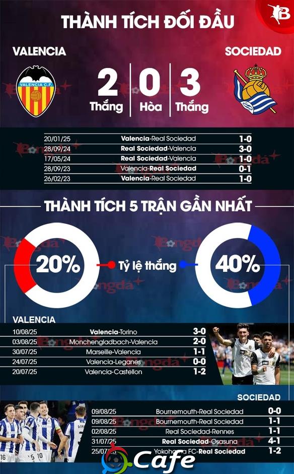 Nhận định bóng đá Valencia vs Sociedad, 02h30 ngày 17/8: Hiểm địa Mestalla!