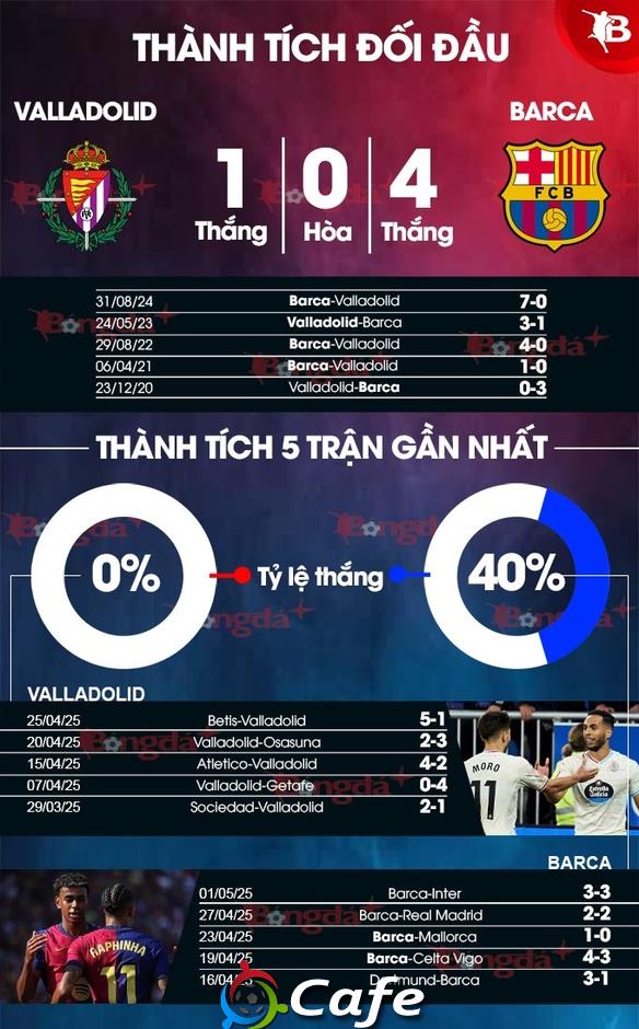 Nhận định bóng đá Valladolid vs Barca, 02h00 ngày 4/5: Barca biết đủ là đủ