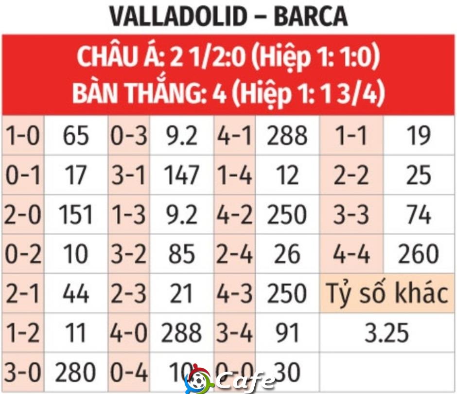 Nhận định bóng đá Valladolid vs Barca, 02h00 ngày 4/5: Barca biết đủ là đủ