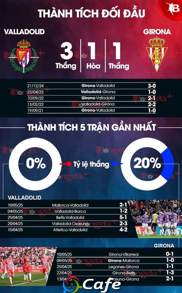 Nhận định bóng đá Valladolid vs Girona, 00h00 ngày 14/5: Dở ít thắng dở nhiều