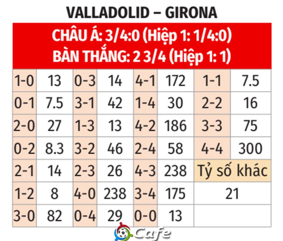 Nhận định bóng đá Valladolid vs Girona, 00h00 ngày 14/5: Dở ít thắng dở nhiều