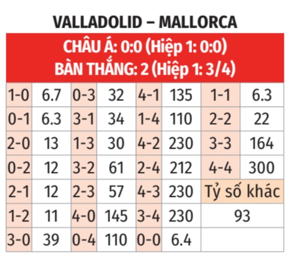 Nhận định bóng đá Valladolid vs Mallorca, 02h00 ngày 28/9: Làm khó chủ nhà