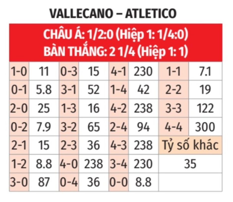 Nhận định bóng đá Vallecano vs Atletico, 02h00 ngày 23/9:  Atletico trên cơ!