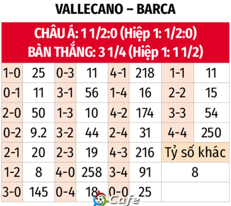 Nhận định bóng đá Vallecano vs Barca, 02h30 ngày 1/9: Làm khó nhà vô địch
