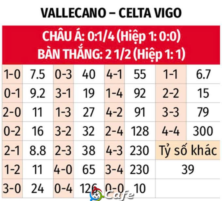 Nhận định bóng đá Vallecano vs Celta Vigo, 19h00 ngày 21/9: Giải mã 'vua hòa'