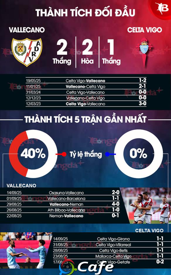 Nhận định bóng đá Vallecano vs Celta Vigo, 19h00 ngày 21/9: Giải mã 'vua hòa'